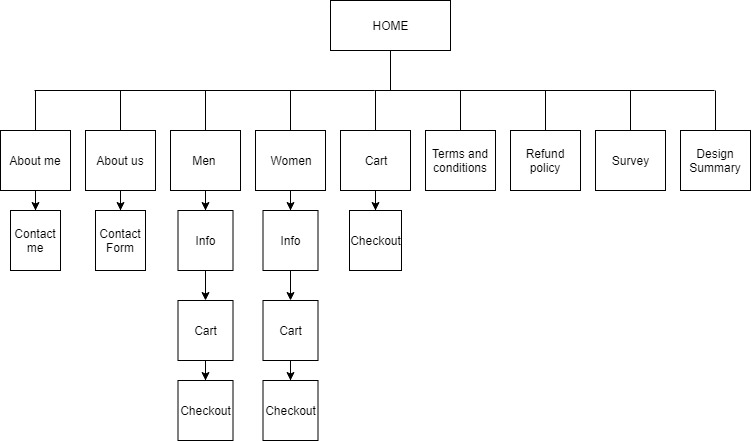 sitemap